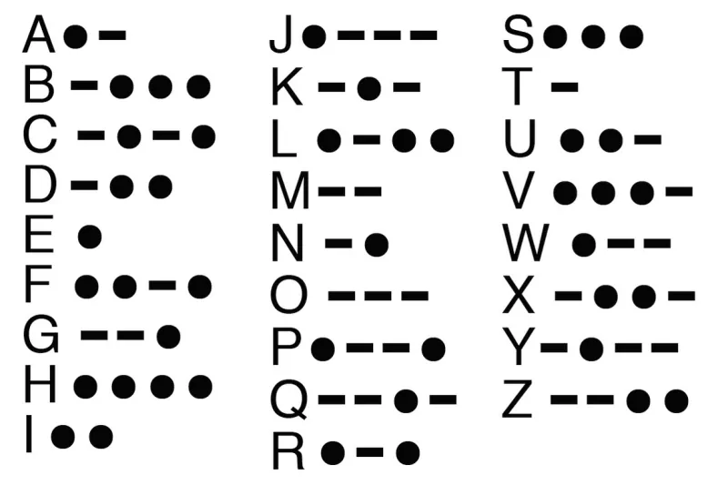 Morse code generator interface showing text to Morse code conversion with dots and dashes, audio waveform, and SOS signal preview